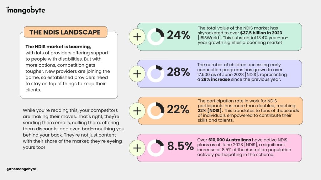 Top NDIS Providers Landscape in the NDIS Industry