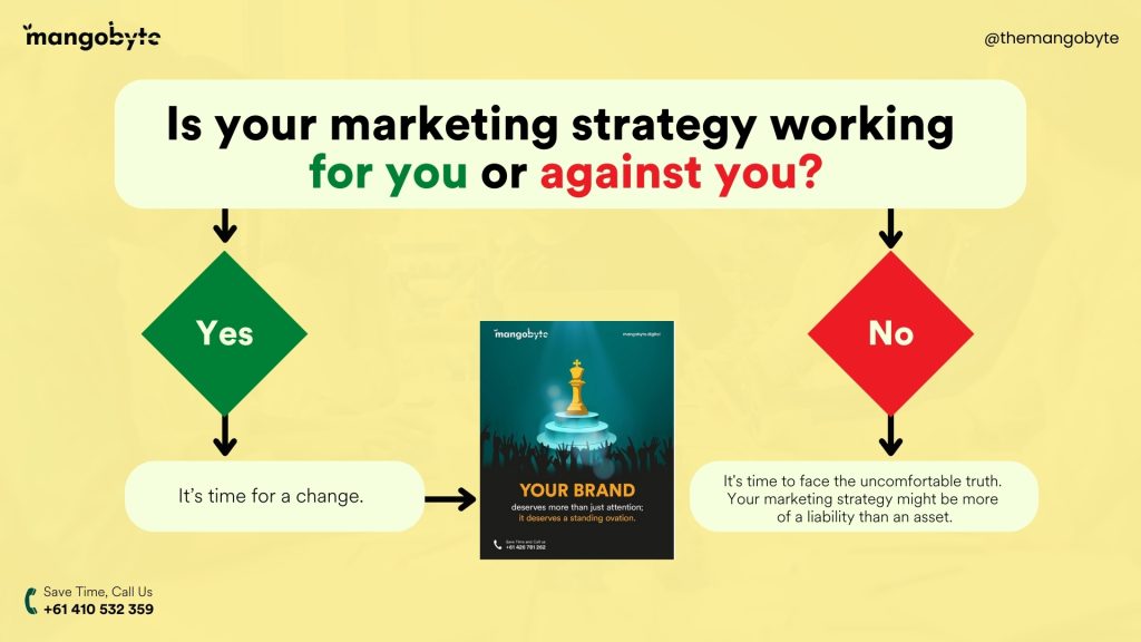 Marketing Strategy Budget 